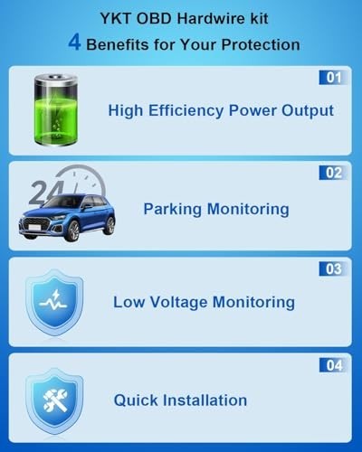 “Dash Cam Hardwire Kit Type C Power Cable 11.6-16V to 5V/2.5A, 24h Parking Monit