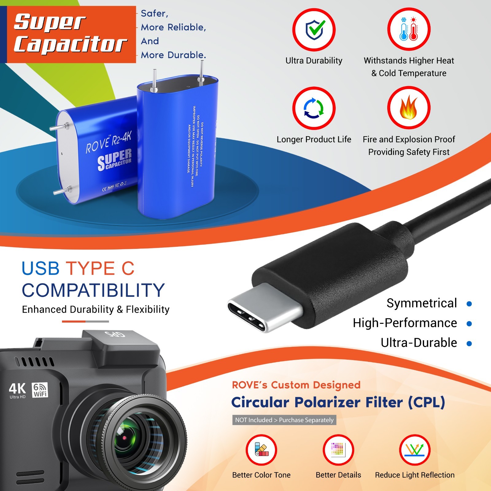 ROVE R2-4K Car Dash Cam Built-in WiFi & GPS [Open Box] with Free Hardwire Kit