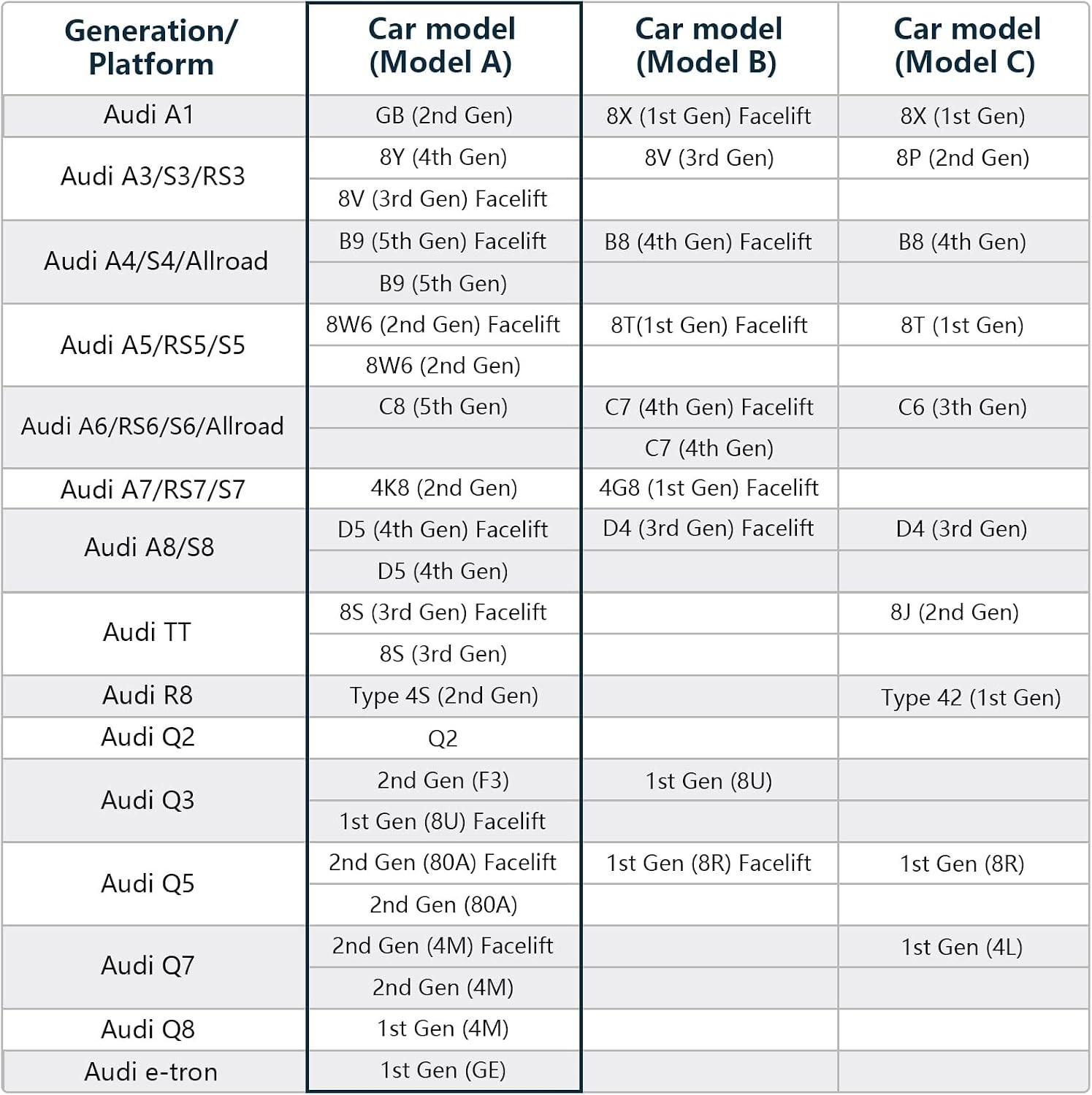 4K Front + 1080P Rear HDR Dash Cam Custom for Audi 2019-2026 A4 A6 Allroad A5 Q5