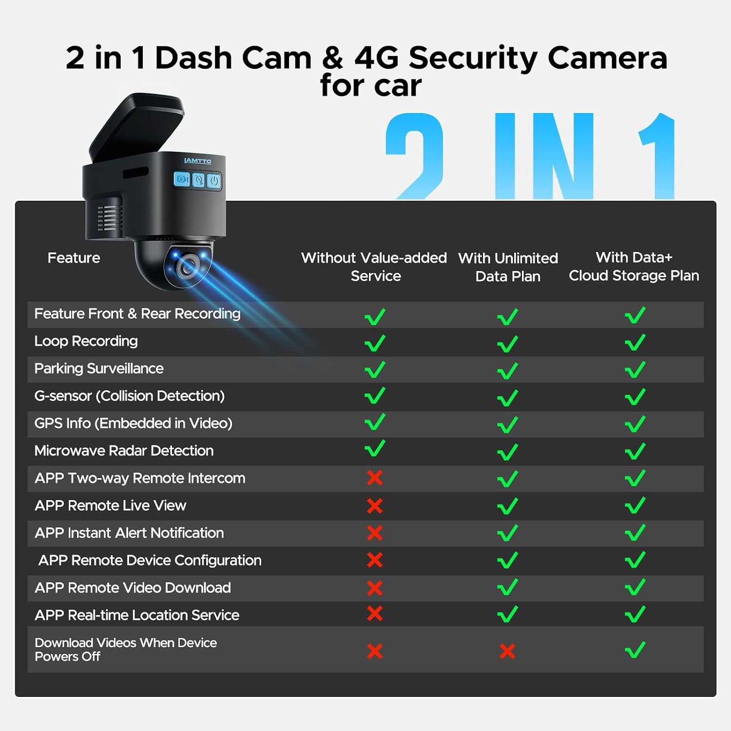 4G LTE Dual Dash Cam 1080P Front Inside Remote Live View GPS AI Motion Alert