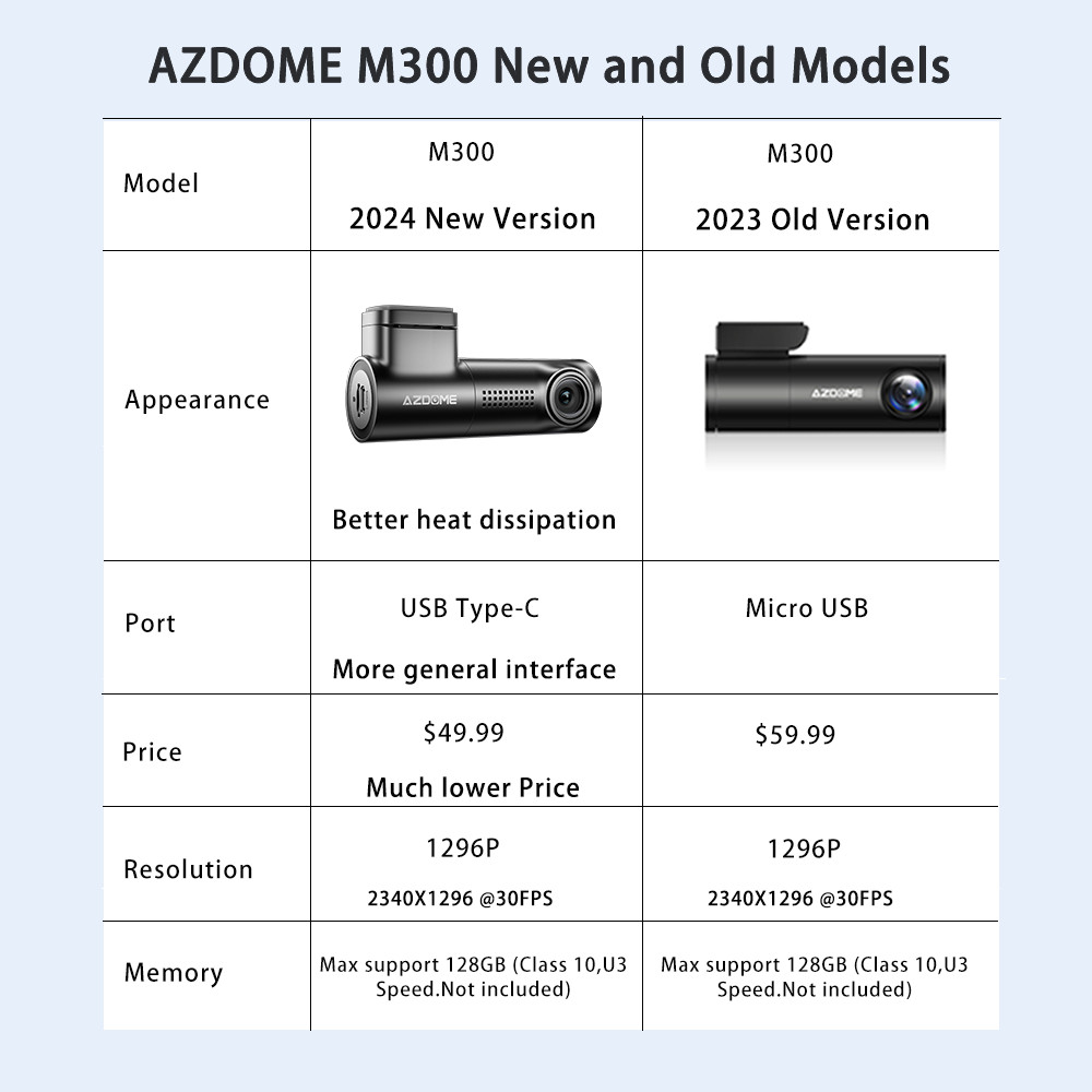 AZDOME HD 1080P Dash Cam WiFi Recorder Car Camera DVR G-Sensor Night Version App