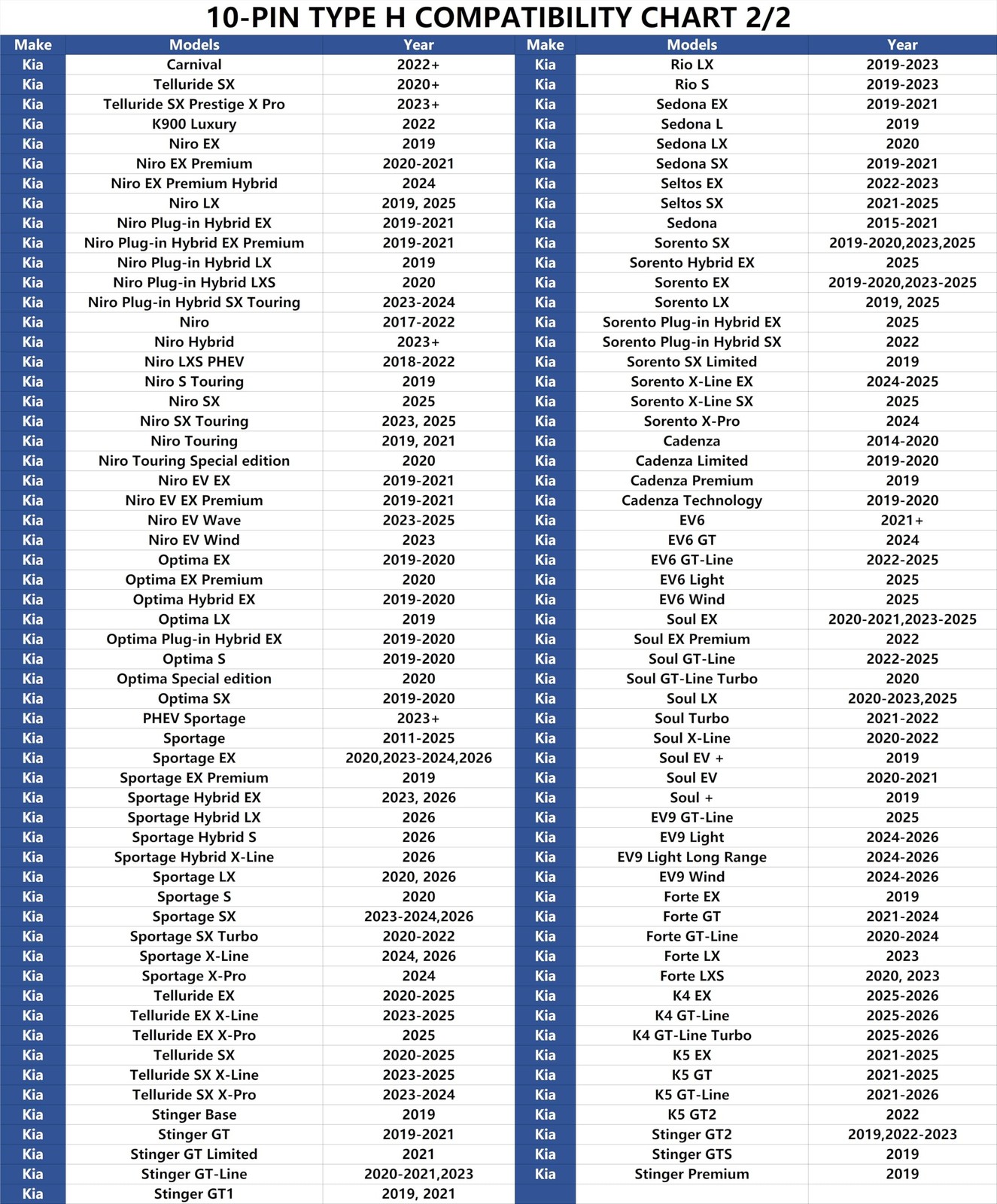Dashcam Power Adapter,(10P TypeH)Compatible with Hyundai/Kia,Ioniq 5,Accent,E…