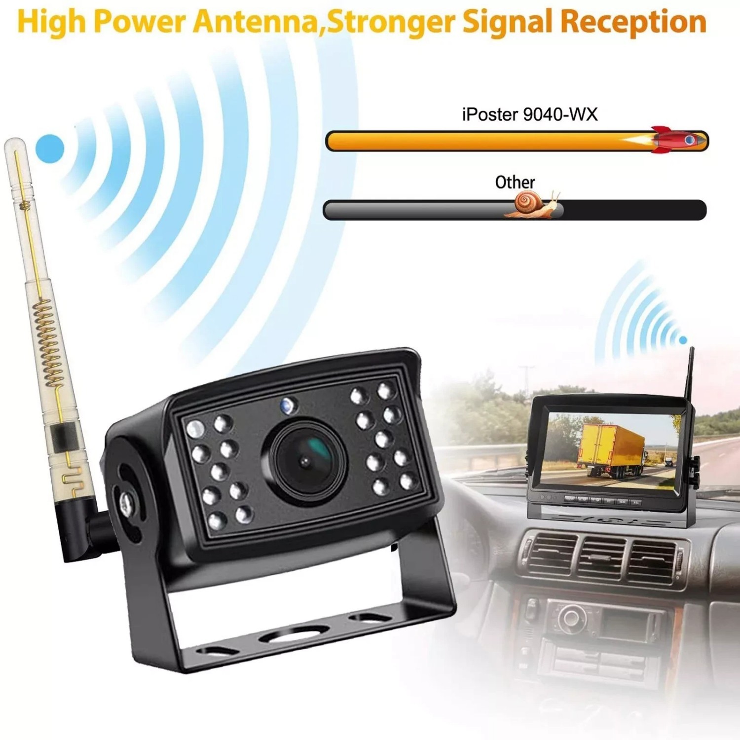 Wireless 10.1″ DVR 4-Segment Monitor + 1080P Backup Rear View Camera Truck RV