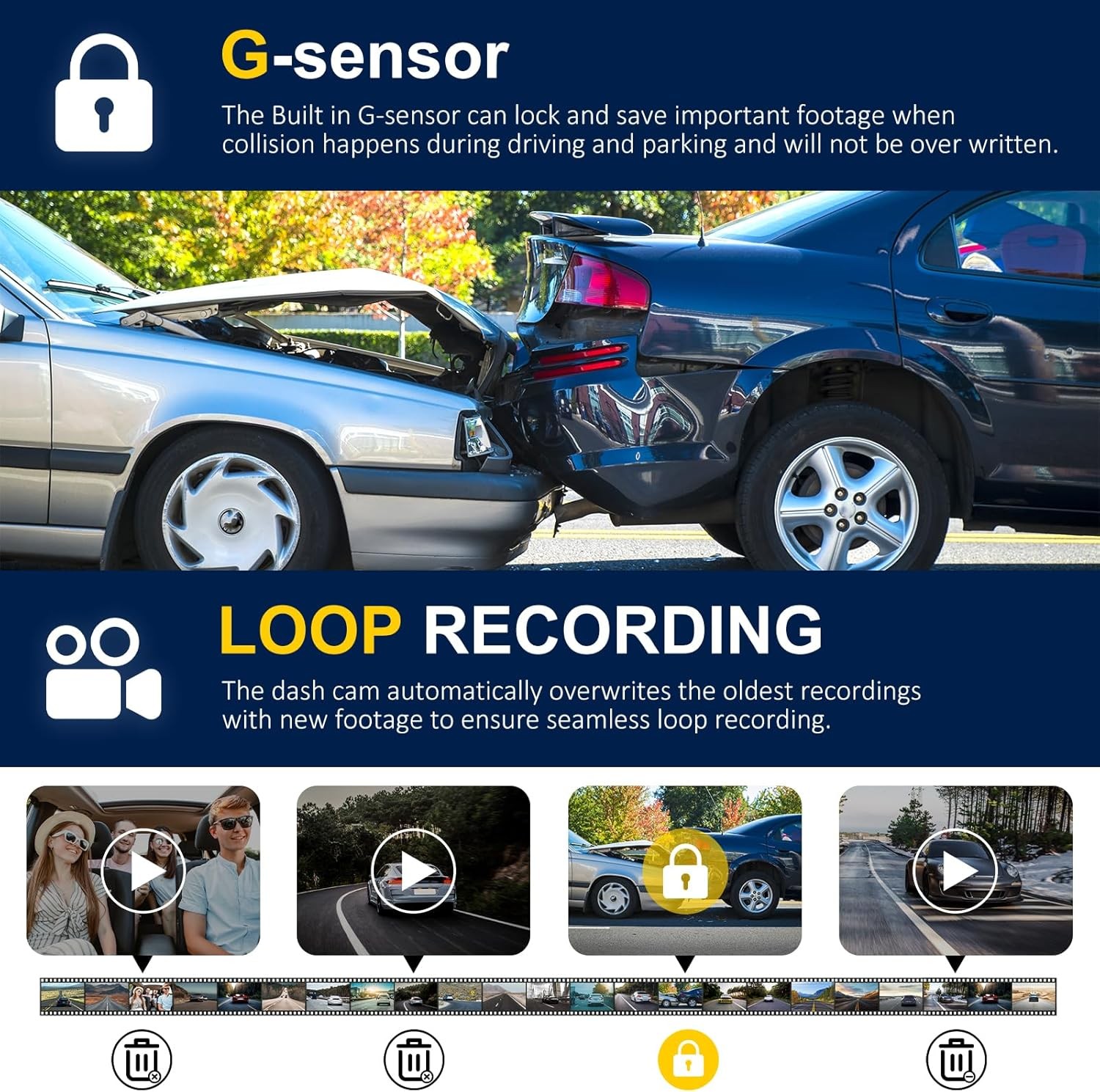 Car Dash Cam 4K 3 Channel WiFi 5G 64GB Card