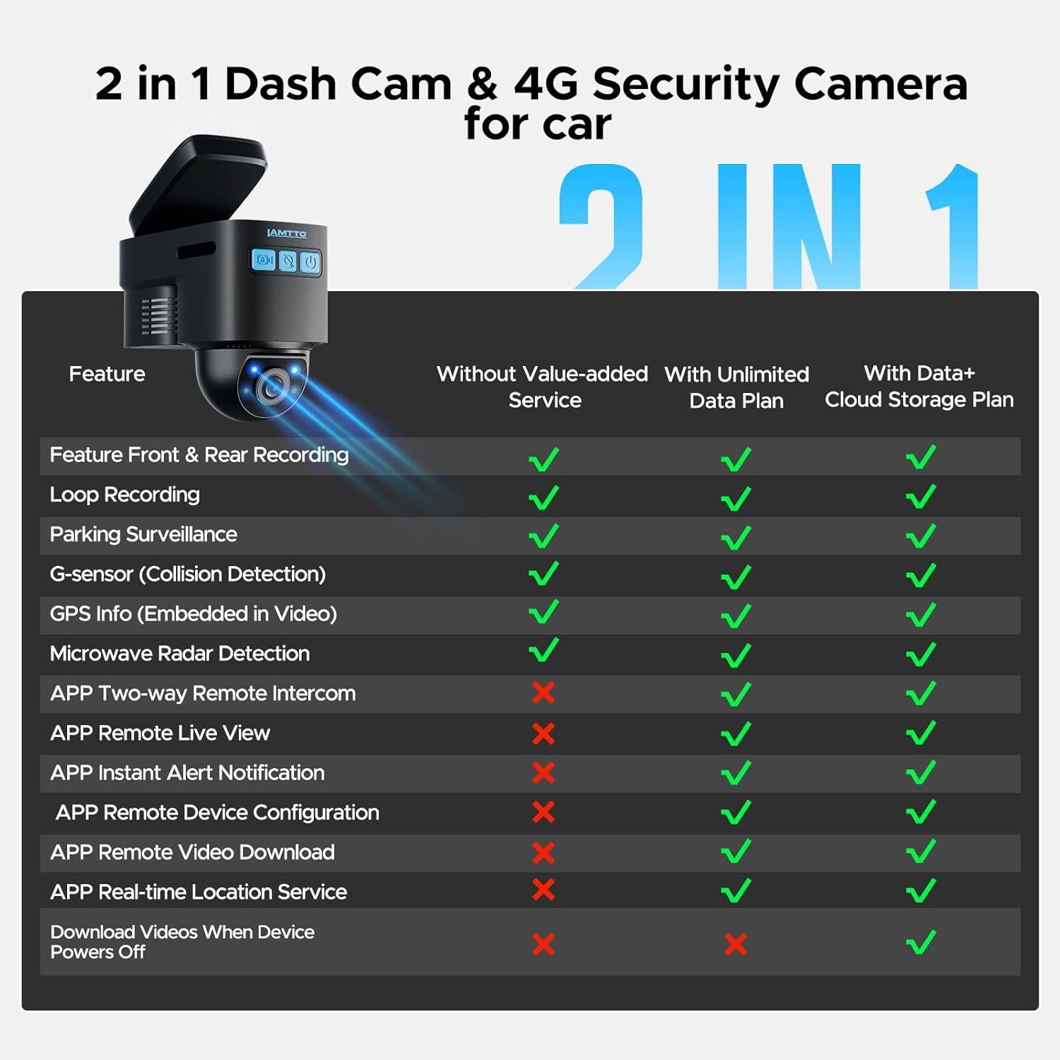 4G LTE GPS Dash Cam Front Inside,1080P DashCam Remote Live Stream 24/7 Parking