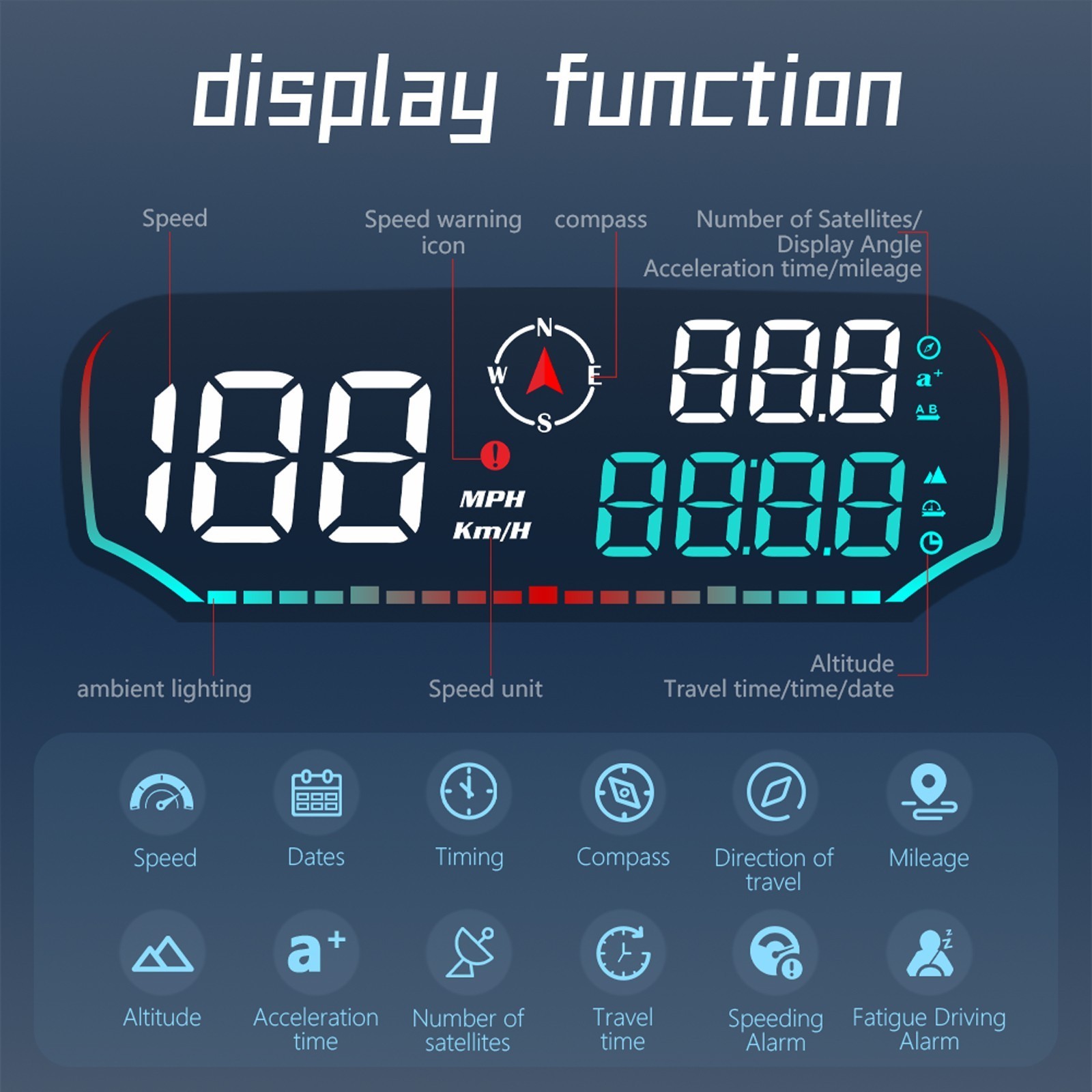 GPS Speedometer HUD – LCD Display w/ Over-Speed and Fatigue Driving Alerts.
