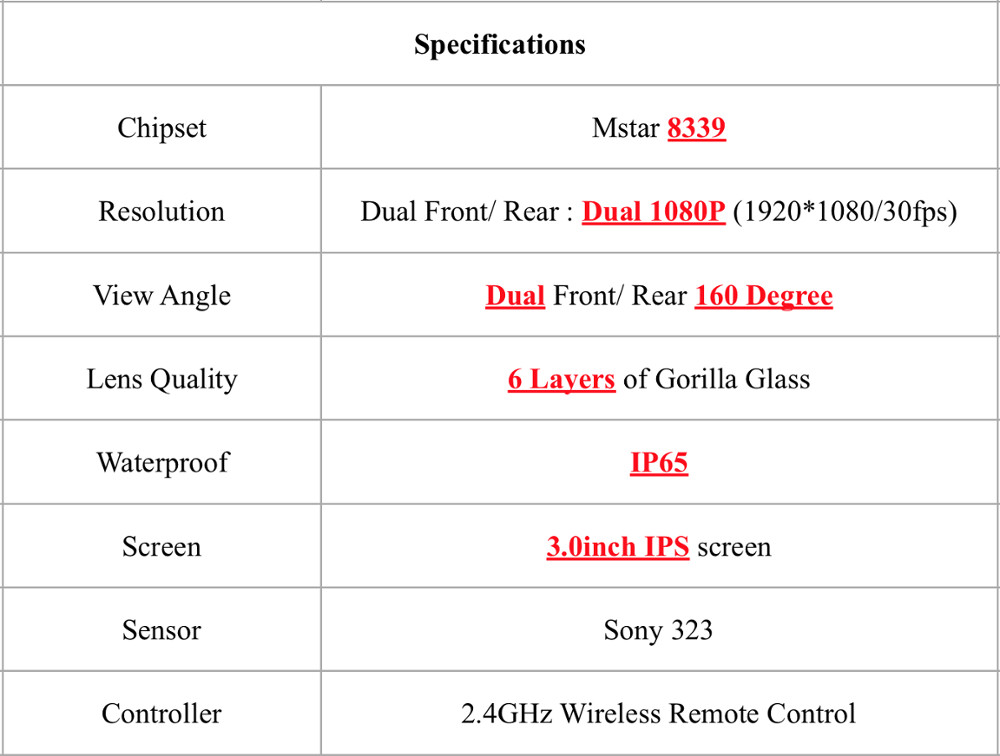 New Motorcycle Dash Cam IP65 Waterproof DVR Camera Dual 160 Degree Wide View