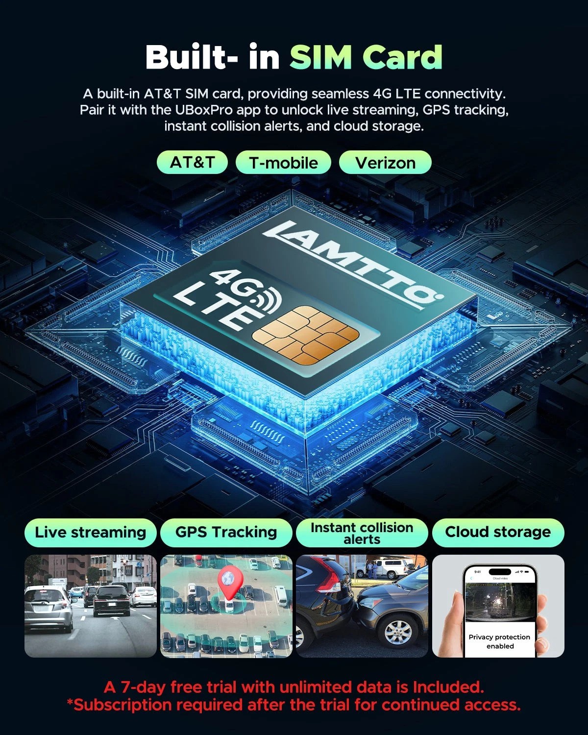 LAMTTO 4G LTE Dual Dash Cam 1080P Front &Inside Remote Live View Parking Monitor