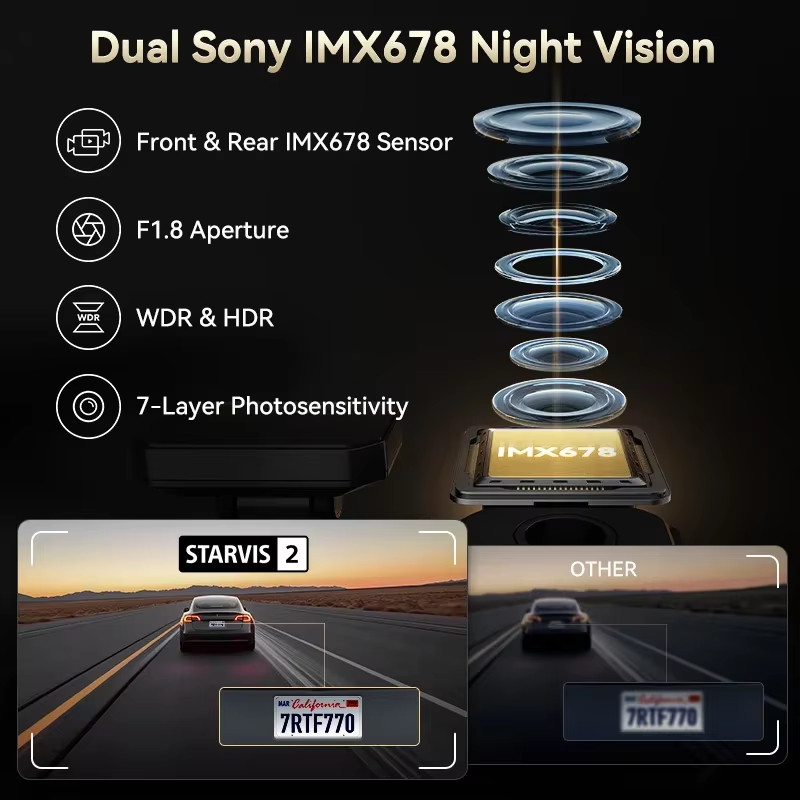 F77 Dashcam Front and Rear 4K+4K HDR Dual Dash Cam Night Vision Voice Control Bu