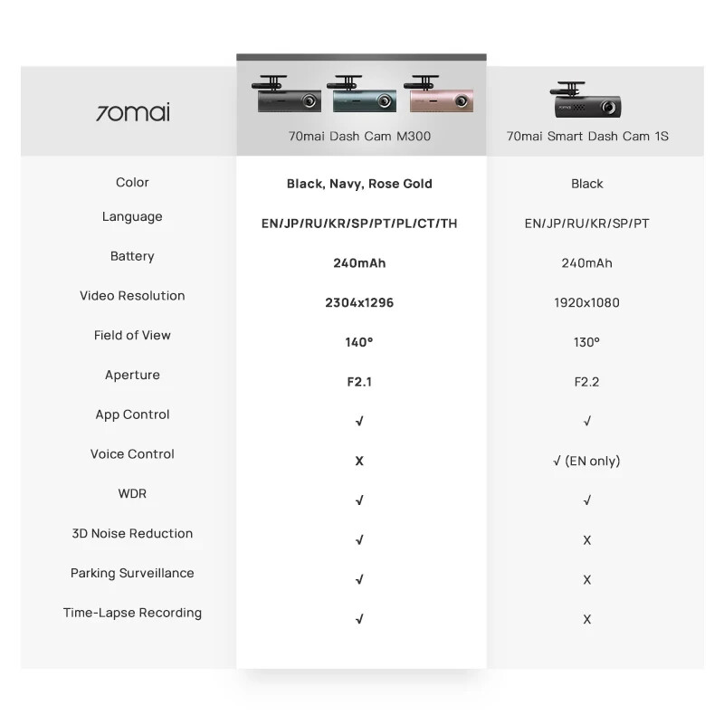 70mai M300 dash camera