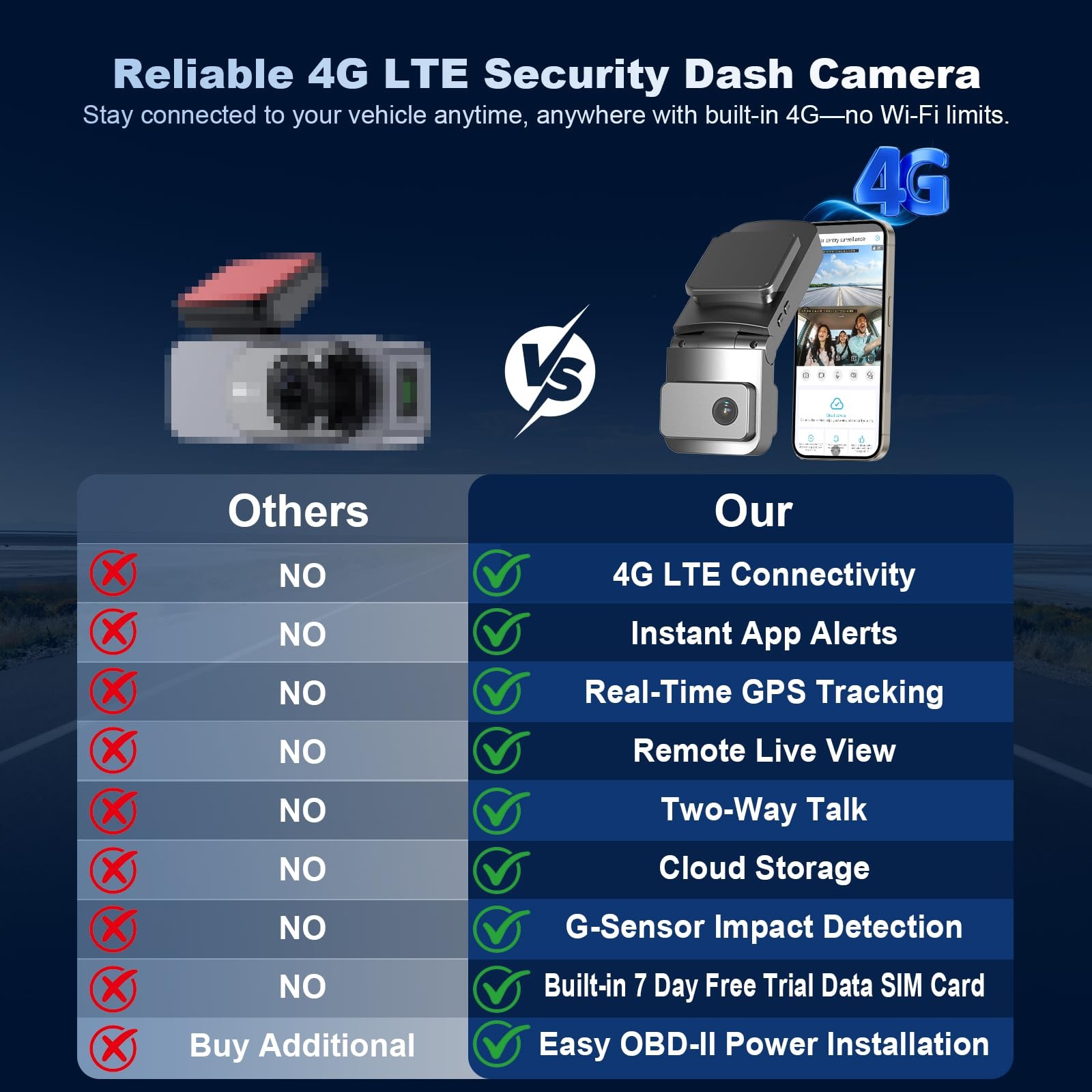 FUVISION 4G LTE Dash Cam Silver GPS Live View Radar