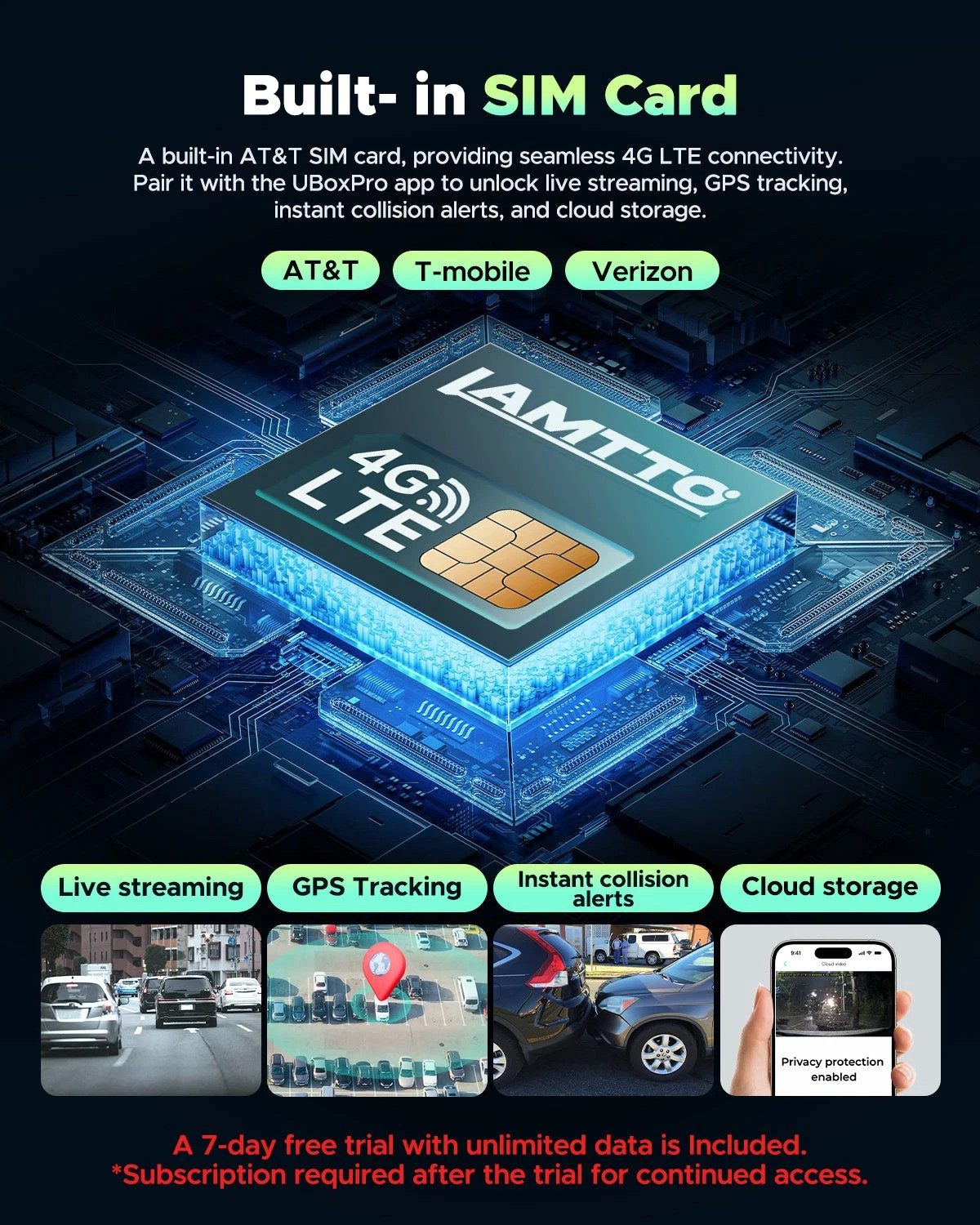 LAMTTO 4G LTE Dual Dash Cam 1080P Front & Inside Remote Live Stream 24/7 Parking