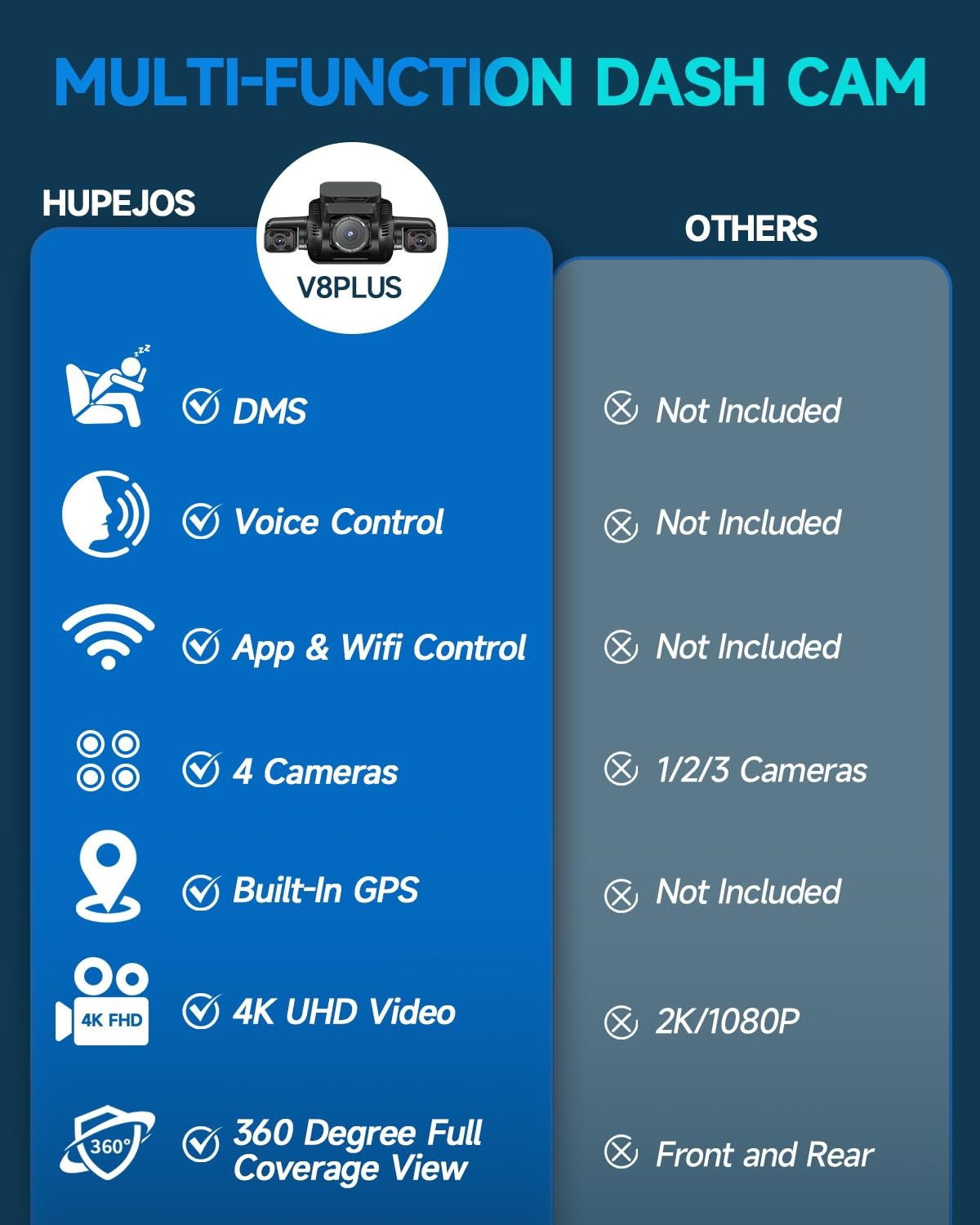 4K 360° Dash Cam Front and Rear, 4 Channel Camera for Cars