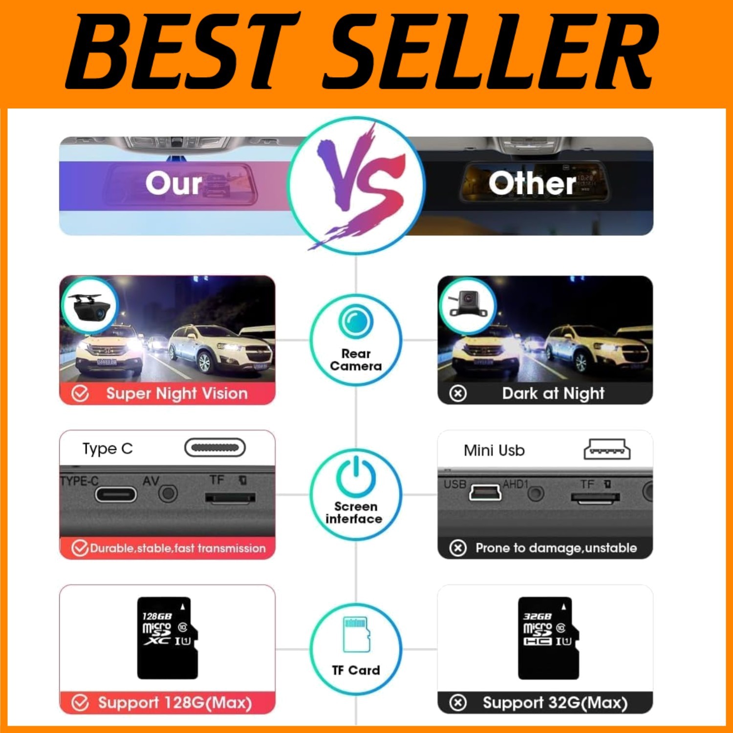 User-Friendly Interface Powerful Functions Brightness Adjust