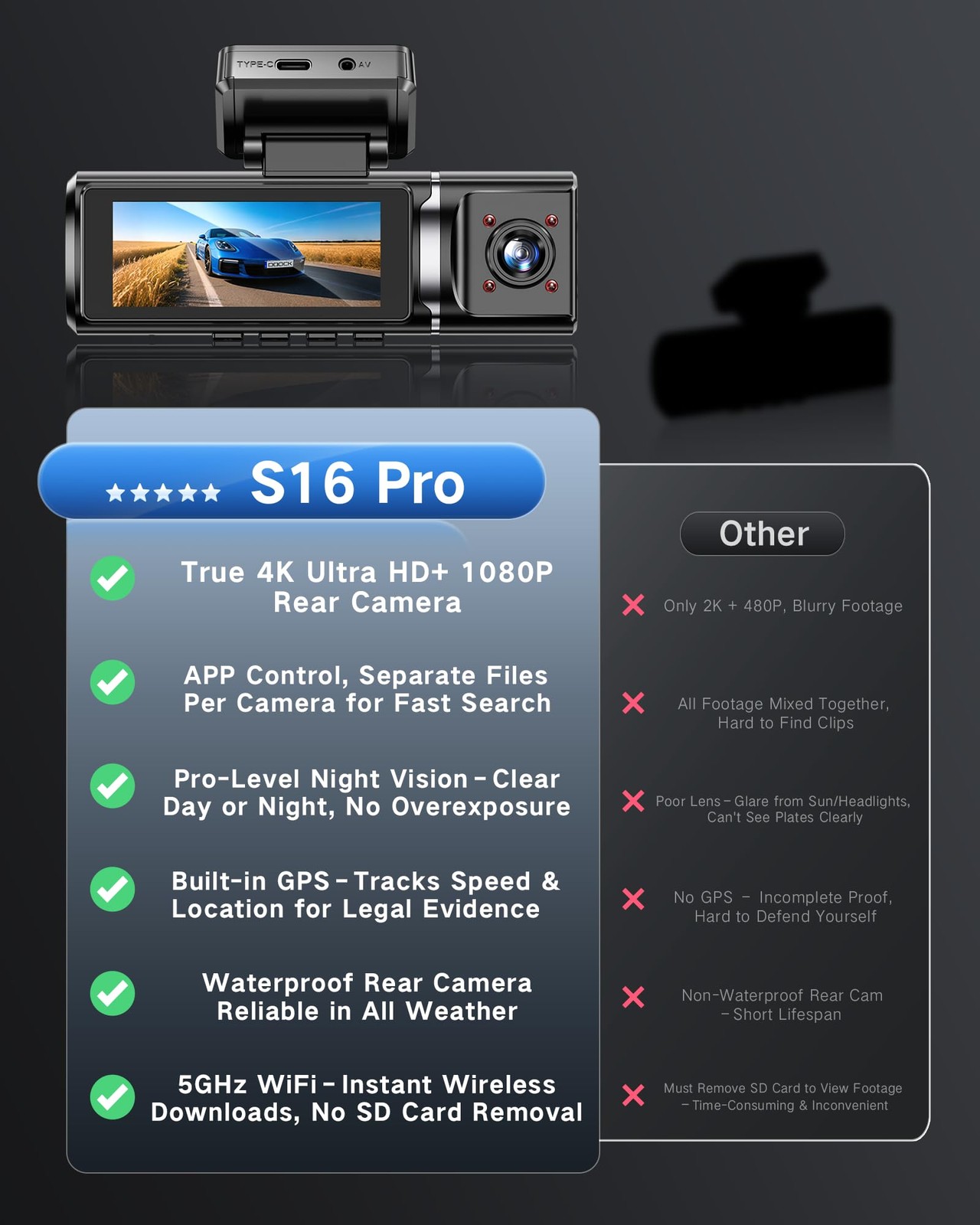 4K Dash Cam Front and Rear Inside with 64GB Card, 3 Channel Dash Camera for C…