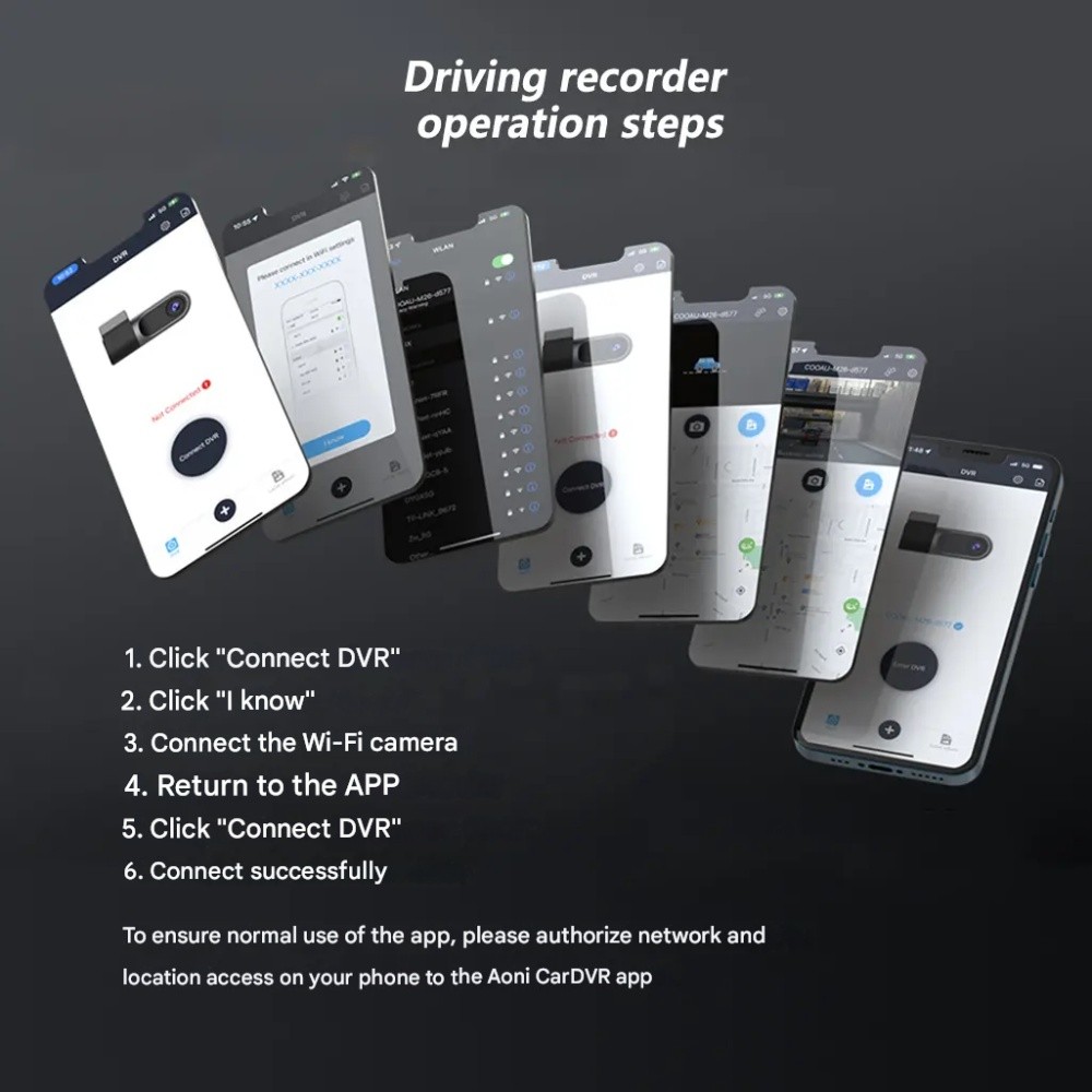 COOAU 1080p Dash Cam with Supercapacitor – Infrared Night Vision, G-Sensor, WDR