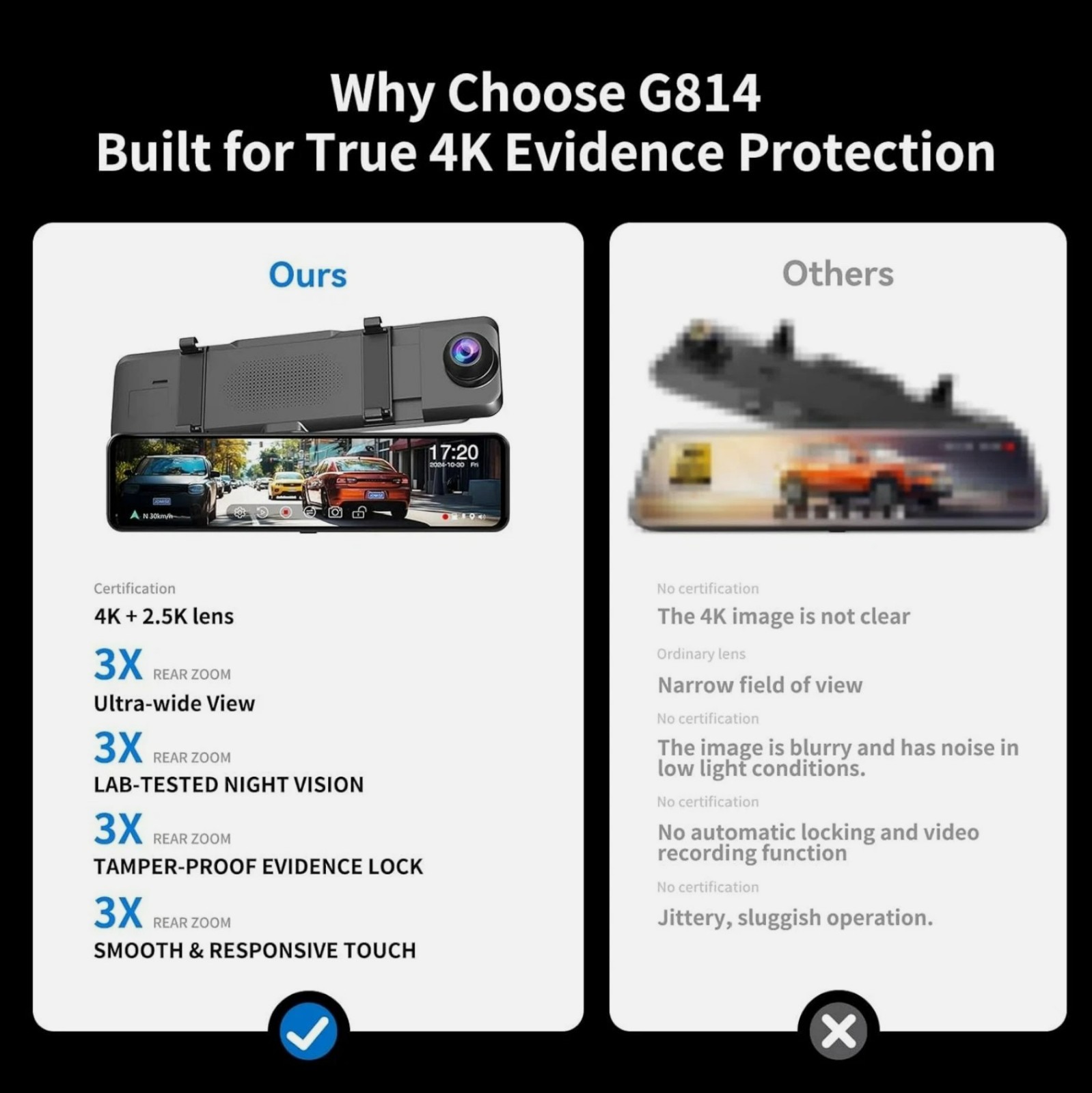 JOMISE 4K Mirror Front & Rear View Dash Cam 11″ Camera 2160P GPS G Shock