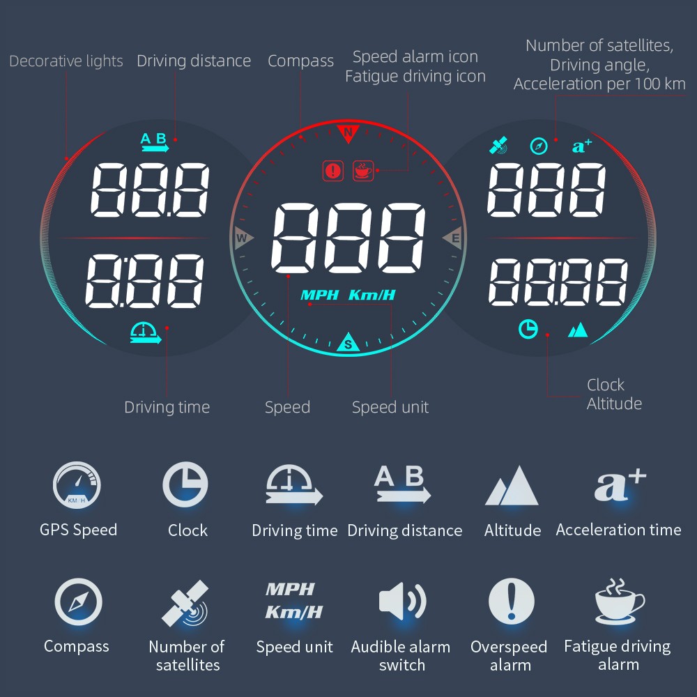 Digital Speedometer With Driving Direction And Altitude For All Vehicles