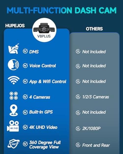 4K 360° Dash Cam Front and Rear, 4 Channel Camera for Cars | Upgrade AI Driver