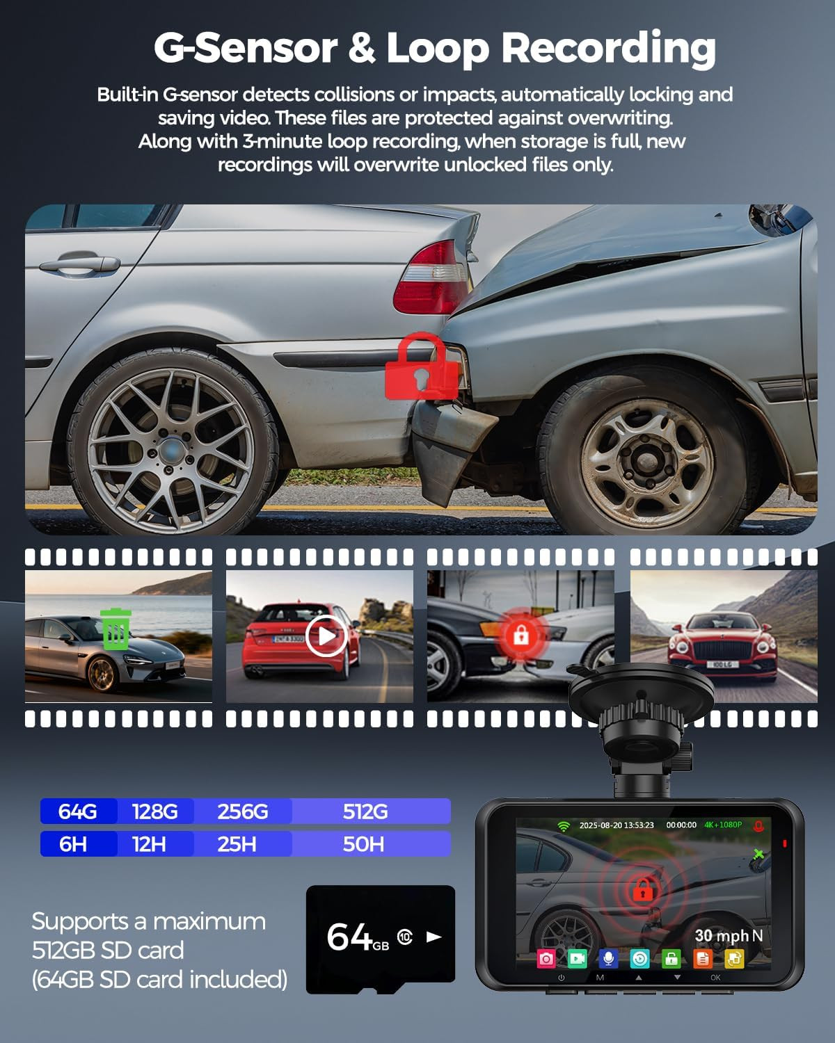 HUPEJOS V100 4K Dash Cam Front and Rear, Free 64GB Card Dashcam Car Camera | 4″