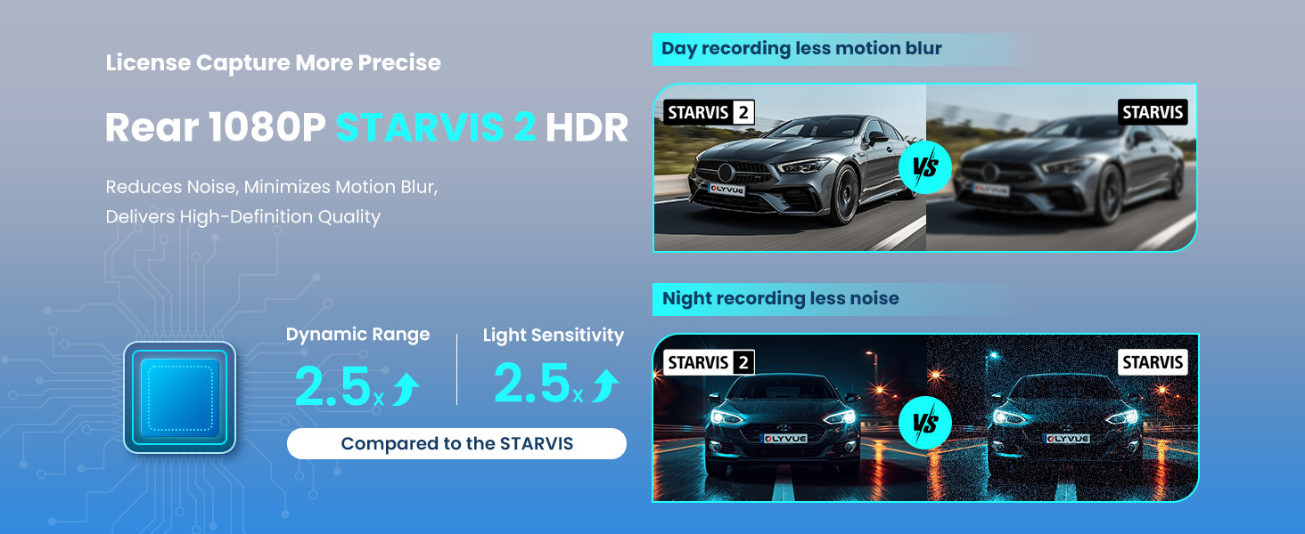 OLYVUE V77 4K + 1080P Dual Dash Cam | Sony STARVIS 2 | GPS | WiFi | 64GB Card