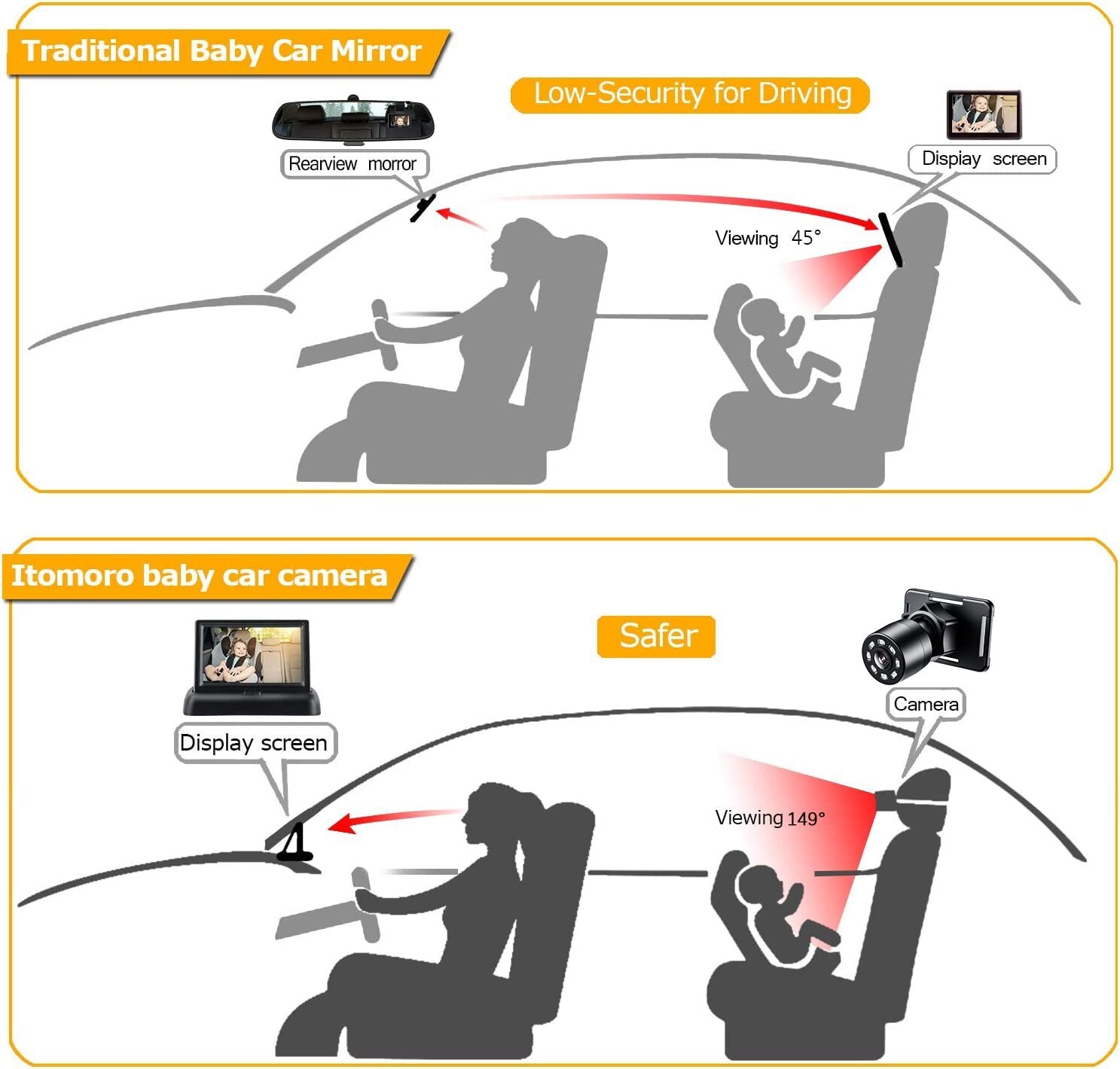 Cámara para coche de bebé 1080P, cámara para bebé de 4,3″ para coche con visión.