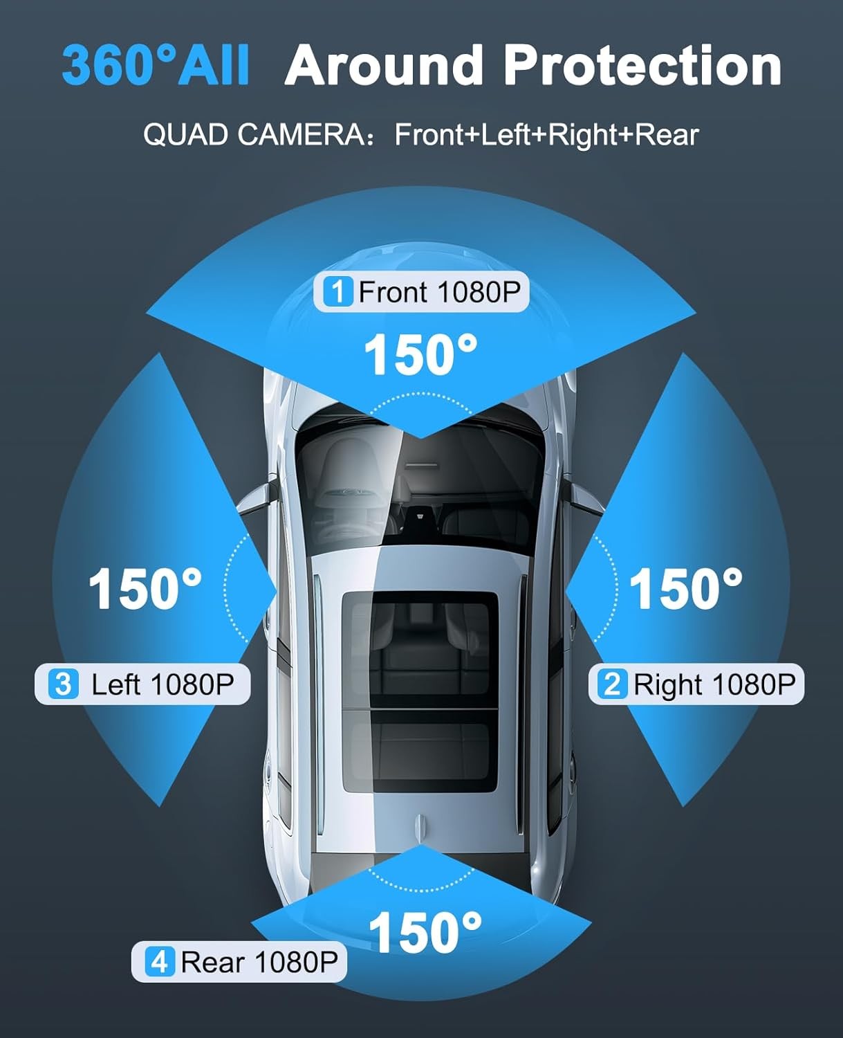 Dash Cam 4K 360° Front Rear DashCam 128G Wi-Fi GPS 3.18” IPS WDR Night Vision