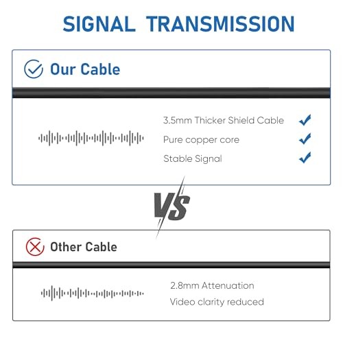 2.5mm Dash Cam Rear Camera Extension Cable, (10Ft Thicker) 2.5mm to 4/5P-10Ft