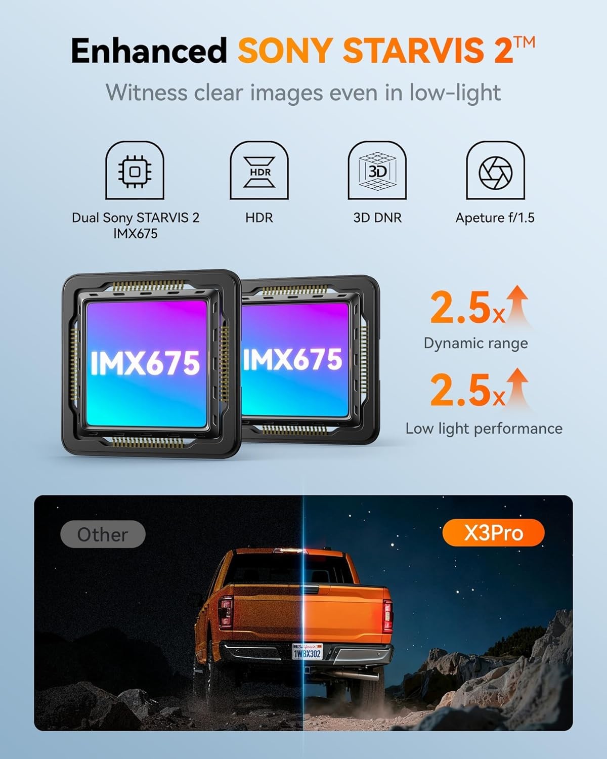 WOLFBOX X3 PRO Dash Cam Front and Rear, Dual STARVIS 2 IMX675 ADAS Car Camera