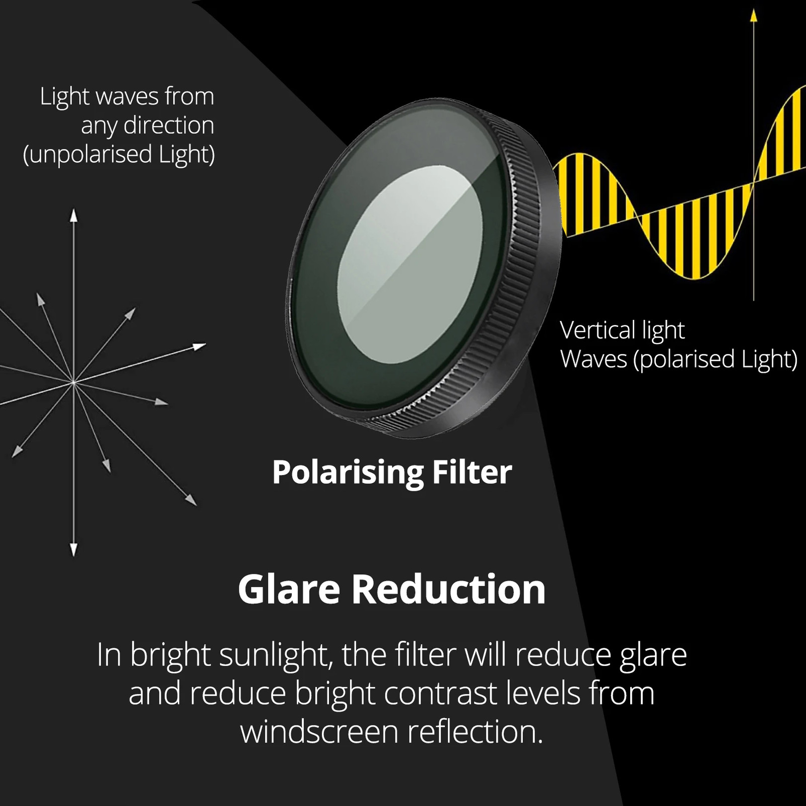 for 70mai Dash Cam 4K T800 CPL filter Reduce Glare Reflect for 70mai Rear Cam RC
